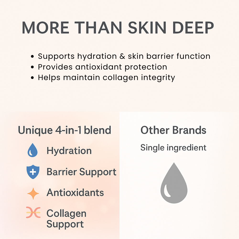 Radiant Skin Pack with Hyaluronic Acid