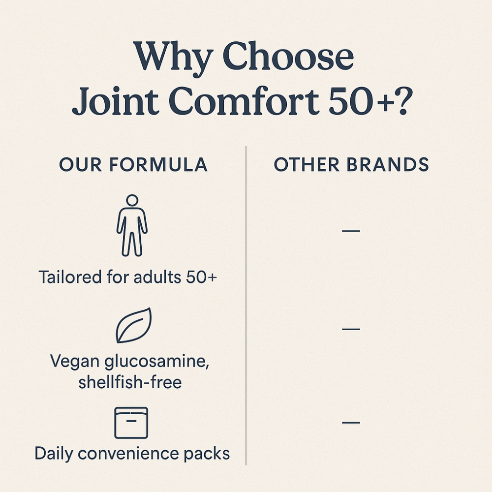 Joint Comfort 50+ with Hyaluronic Acid